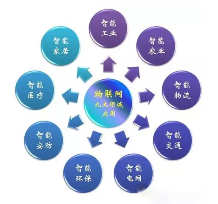 物联网技术应用图片