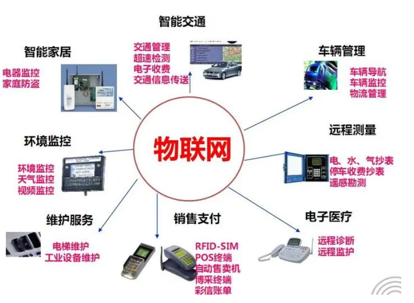 物联网技术应用图片