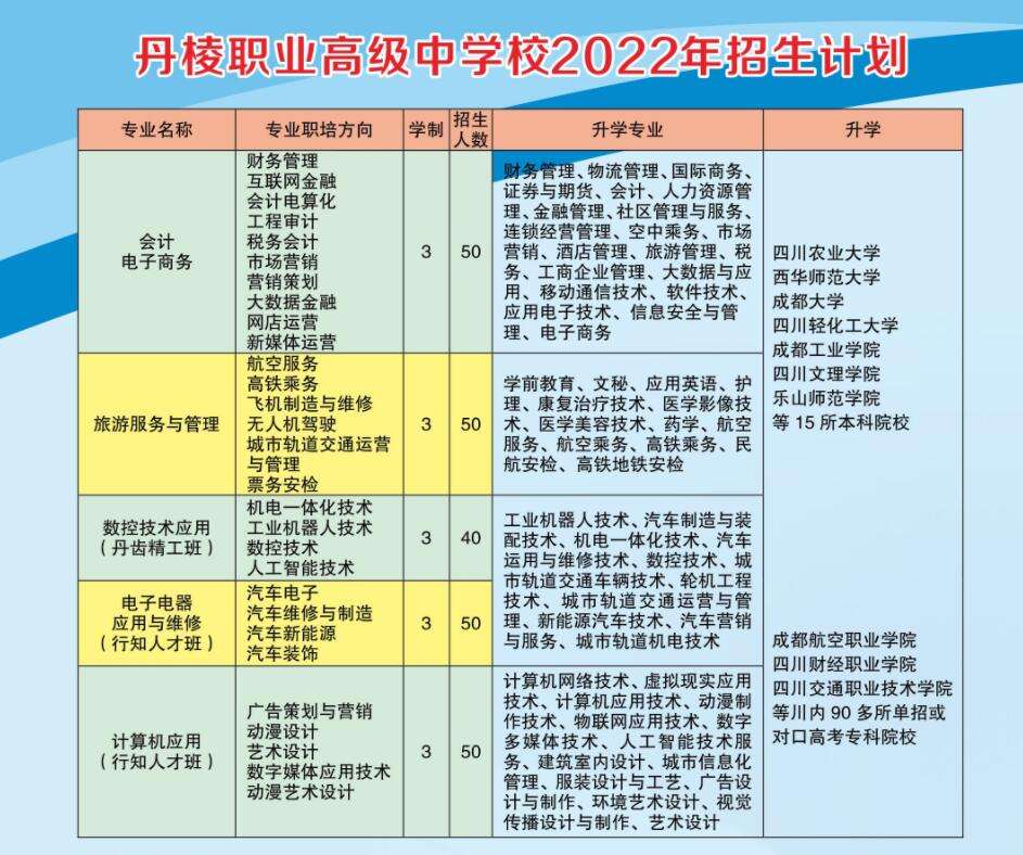 2022年四川省丹棱职业高级中学校招生简章