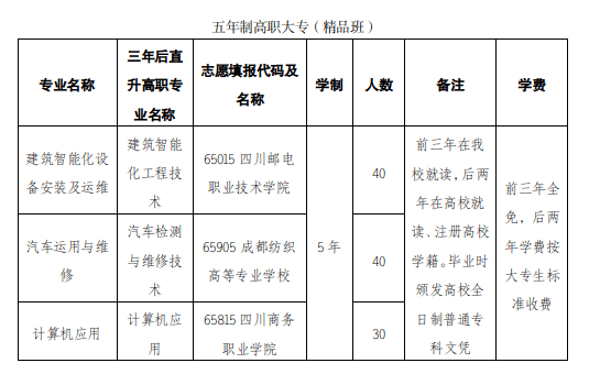 2022年四川省南江县职业中学招生简章